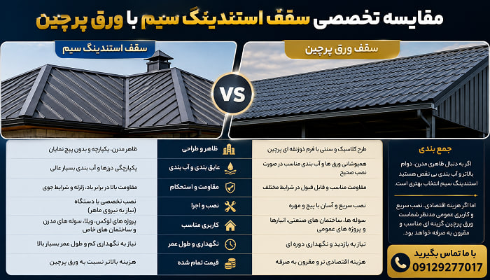 مقایسه تخصصی سقف استندینگ سیم با ورق‌ پرچین