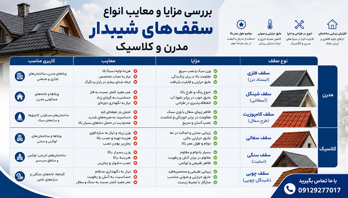 بررسی مزایا و معایب انواع سقف‌های شیبدار مدرن و کلاسیک